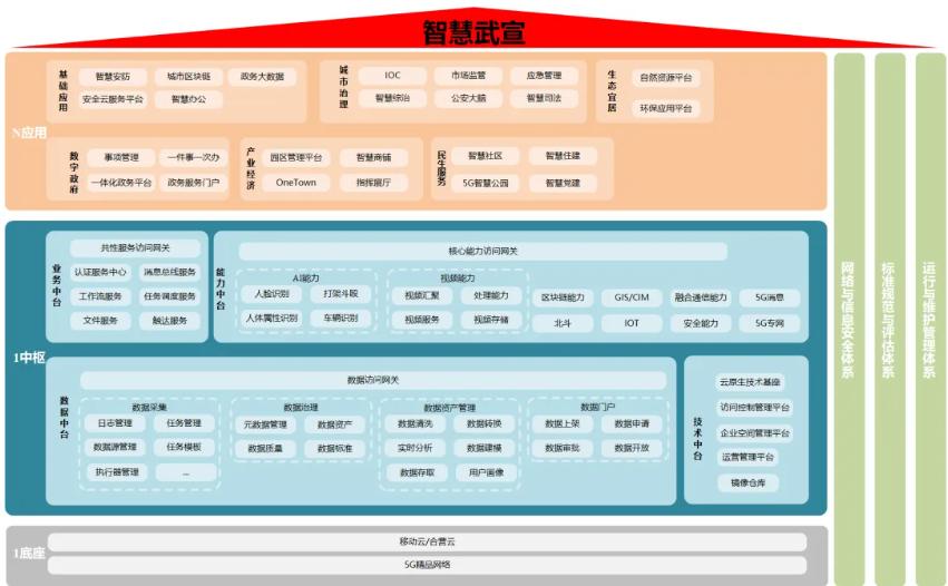 2024优秀案例丨广西武宣县智慧武宣一体化指挥中心