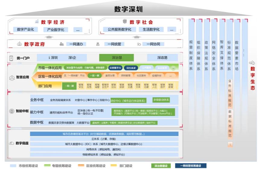 2024优秀案例丨深圳市“一网统管”“深治慧”平台技术服务项目