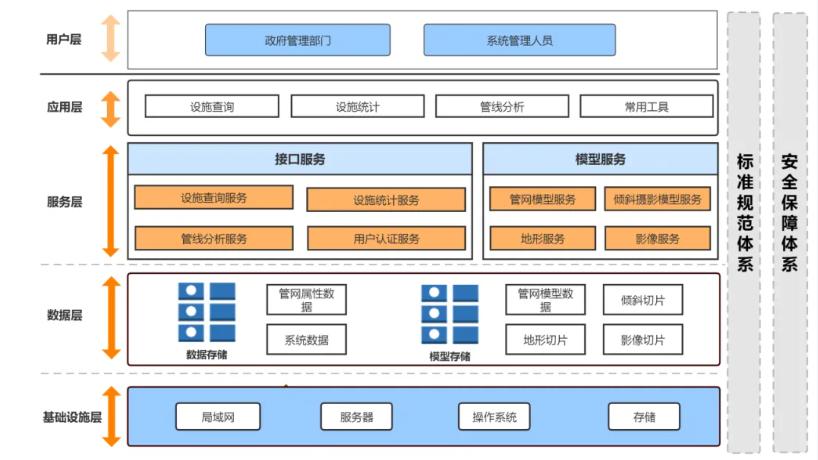 2024优秀案例丨智慧管网综合管理平台关键技术研究