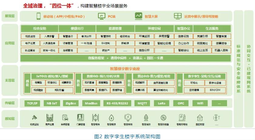 2024优秀案例丨诺德中心数字孪生楼宇综合管控项目