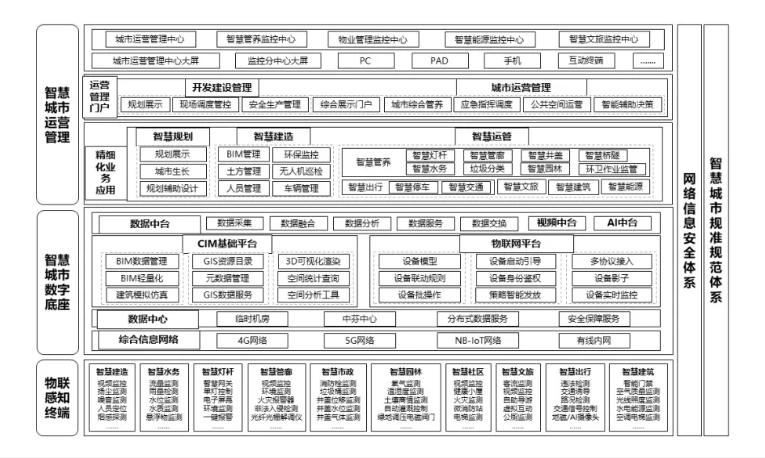 2024优秀案例丨基于CIM的智慧市政基础设施建设与管理