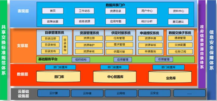 2024优秀案例丨廊坊开发区智慧城市运营管理中心项目