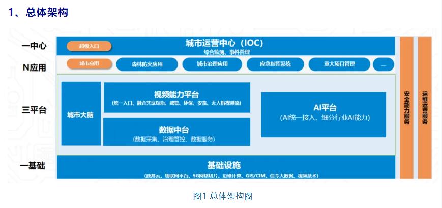 2024优秀案例丨河南焦作市中站区智慧城市项目