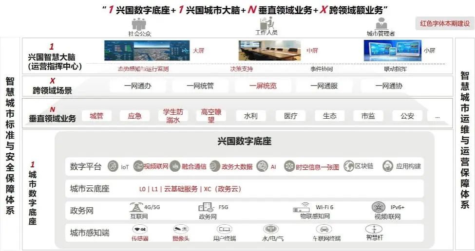 2024优秀案例丨数治兴国（一期）建设项目