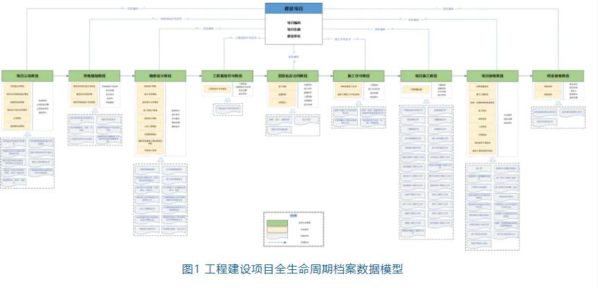 2024优秀案例丨深圳市建设项目全生命周期数智化归档与协同管理平台建设