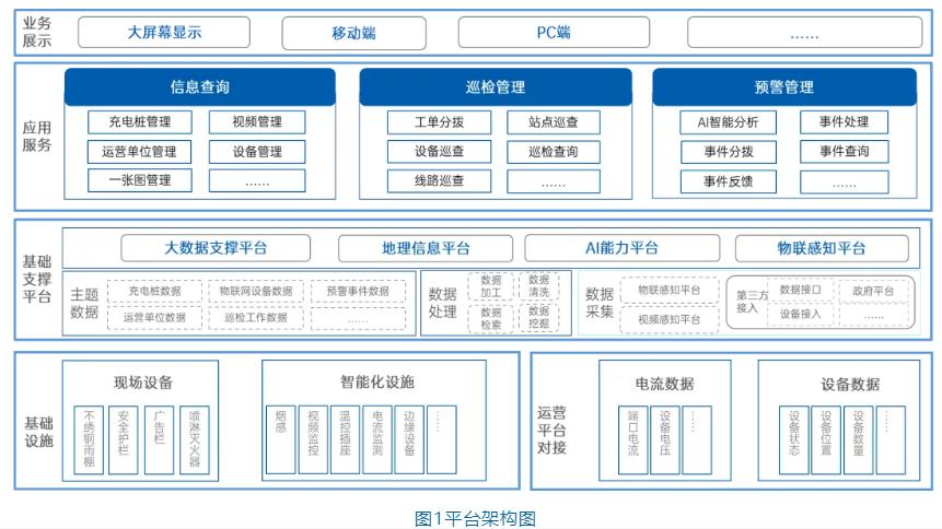 2024优秀案例丨深圳市光明区公明街道电动自行车充电设施统一安全监管平台