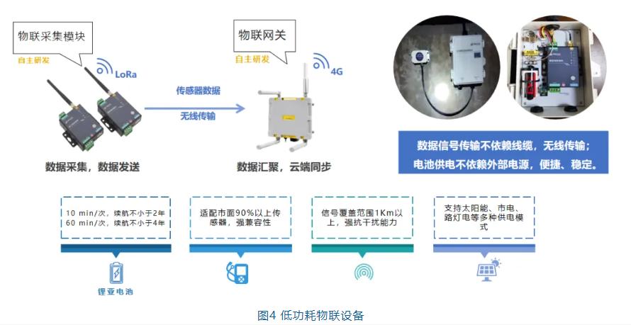 2024优秀案例丨桥梁智能化管养平台