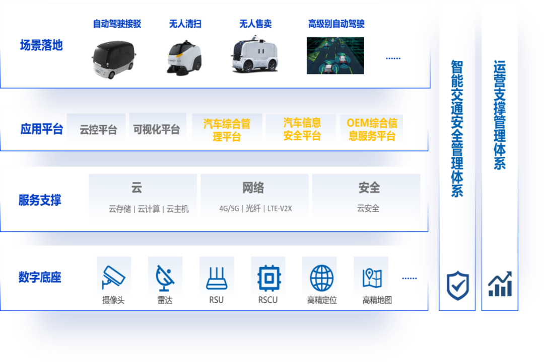 2024优秀案例丨武汉光谷科学岛全域智能驾驶场景项目