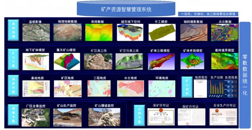 2024优秀案例丨基于三维GIS的矿产资源管理系统