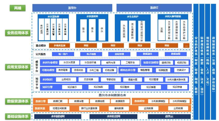 2024优秀案例丨数字孪生水网（杭嘉湖平原）赋能水利智慧调度