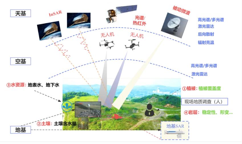 2024优秀案例丨“双端融合”——空天地一体矿山遥感动态监测平台