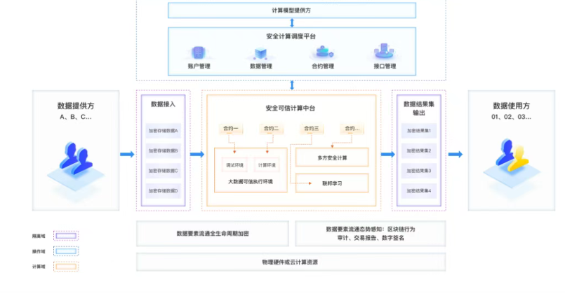 打造民宿金融数据应用场景，以公共数据赋能文旅产业高质量发展