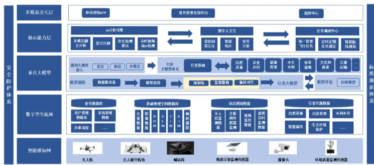 低空无人机监测平台