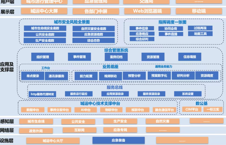 孝感市城市安全风险监测预警平台（一期）