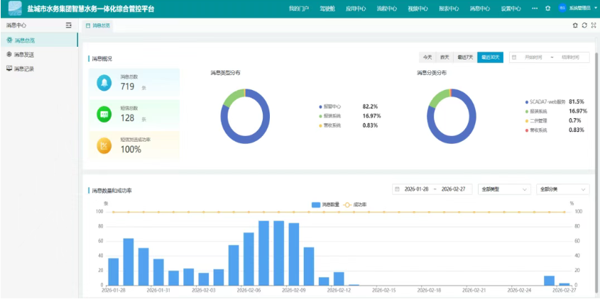 盐城市水务集团一体化智慧水务综合管控平台
